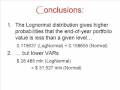 Value at Risk explained (Lognormal Distribution)