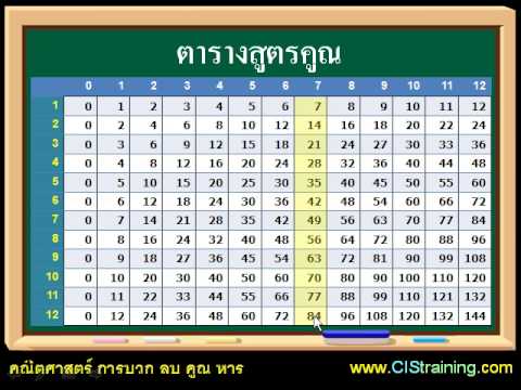 สูตรคูณ - เรียนฟรี ทุกวิชาล่าสุด: http://www3.cistraining.com/index.php/free-training เรียนฟรี ทุกวิชาที่ Youtube: https://www.youtube.com/channel/UCWdbnWmfoIfv9PKweI2...