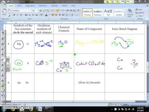 how to draw ionic bonds