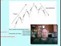 Forex Trading Course, Home Study Module Example
