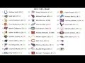 2012 NFL Mock Draft 3.0