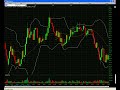 Day Trade ** 1 Minutue Super-Scalping Course **PANDA** Day Trade ** 1 Minutue Super-Scalping Course **PANDA**