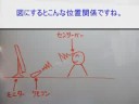 MMD?Wii????????????????