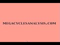 S&P 500 Technical Analysis