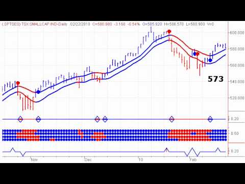vanguard etf vanguard etf
