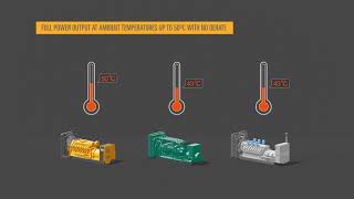 power density animation