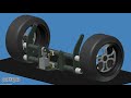 Easy hydraulic system by Panscrapers Easy hydraulic system by Panscrapers