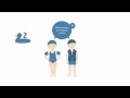 Medidor de Seguridad Infantil en la Piscina | 10 consejos de Abrisud