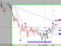 Learn Forex Trading with Elliott Wave Theory Learn Forex Trading with Elliott Wave Theory