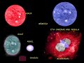 video comparativa de estrellas video comparativa de estrellas