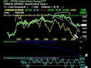 Stock Market review- November 2008 XLE Energy ETF Stock Market review- November 2008 XLE Energy ETF