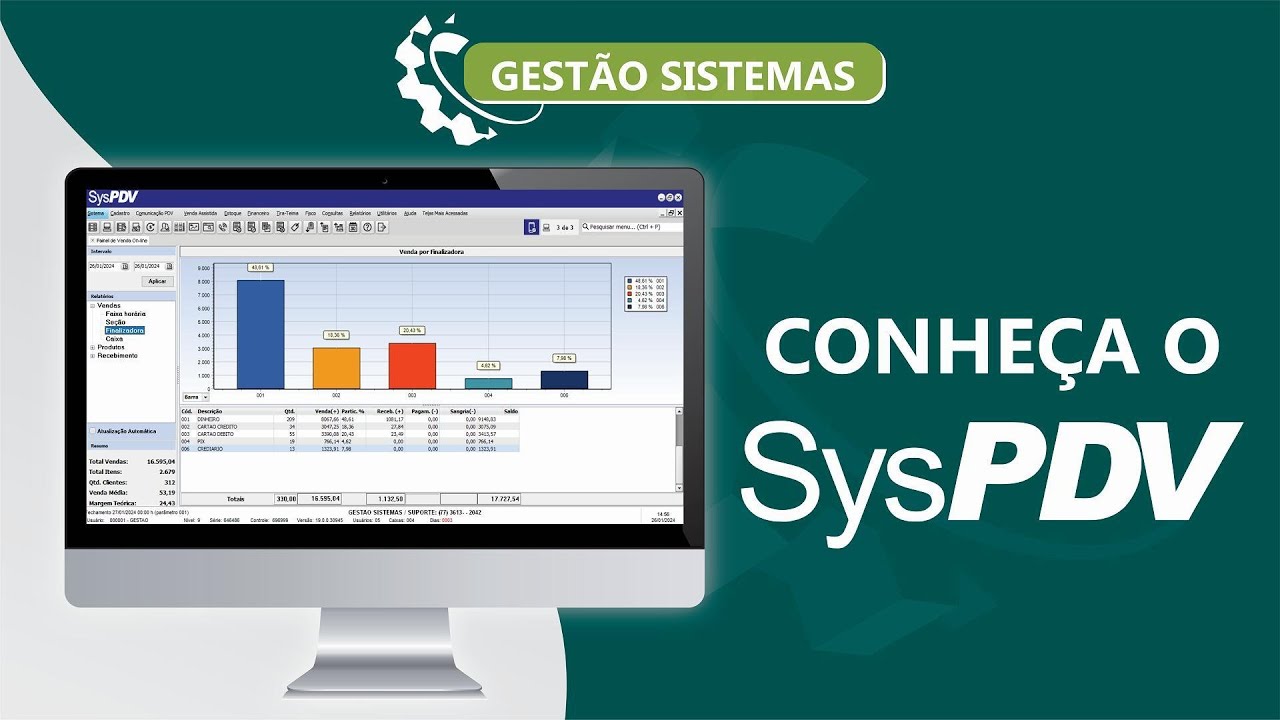 Software de Gestão e frente de loja – SYSPDV