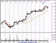 Stock Market Trading Review 2/7/07
