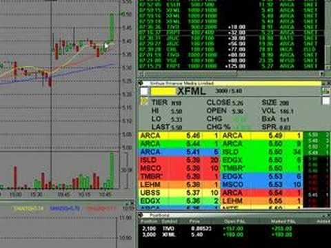 Learn Day Trading Feb 4 Part 1