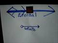 videos de Proving the Existence of the Eternal God.