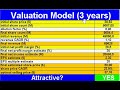 MSFT stock analysis [Stock Market]