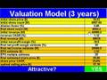 MSFT stock analysis [Stock Market]