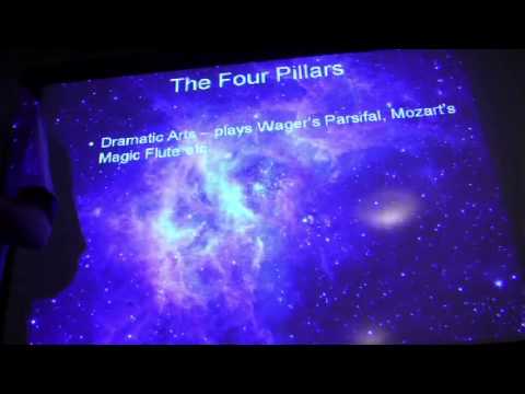 how to practice gnosticism