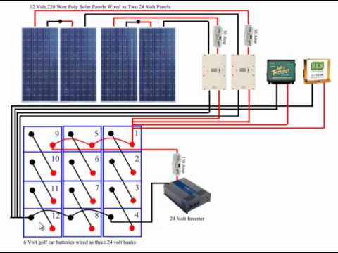 how to select battery for pv system