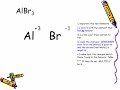 Naming Binary Ionic Compounds