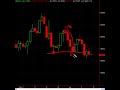 Trading \"PIN BAR REVERSALS\" in forex Trading \"PIN BAR REVERSALS\" in forex