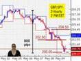 05/09/08 - Daily Forex Market News from cmsfx.com
