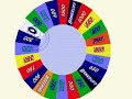 Upcomeing Vids 2008 - 2009