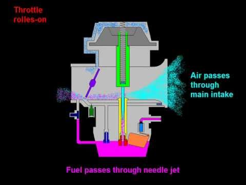 how to work carburetor