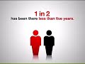 didyouknow