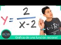 Encontrar grafica de una función racional (ejercicios)