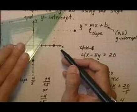 how to draw graph using slope and y-intercept