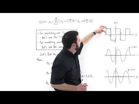 how to draw graph of xsinx