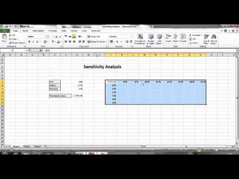 how to perform npv analysis