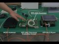 MOST(tm) SoC, Jaguar(tm) Platform Evaluation