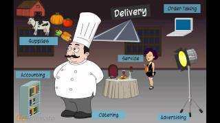 Understanding the Value Chain in Innovation