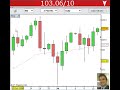 Trading Pin Bar reversals - Price Action Trading System Trading Pin Bar reversals - Price Action Trading System