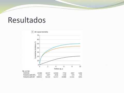Comparación de los resultados clínicos entre pacientes con FA y AA estratificados por CHA2DS2-VASc. Dr. Diego Martín Rodríguez. Residencia de Cardiología. Hospital C. Argerich. Buenos Aires