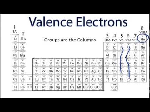 how to determine valence electrons