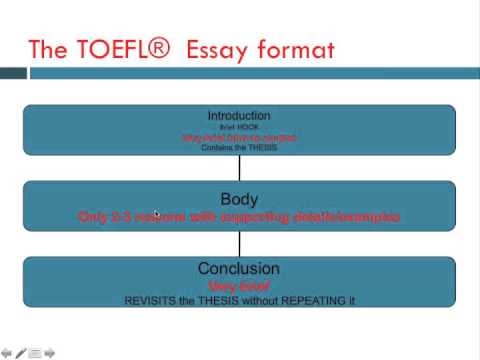 how to provide writing samples