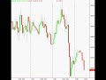 Forex  Price Action - Fakey Pin Bar Reversal