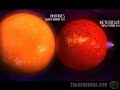Planets and Stars in Scale (With Music)