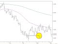 stocks-share market, Dow 30 emini S&P and Australian market