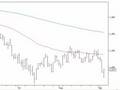 stocks-share market, Dow 30 emini S&P and Australian market
