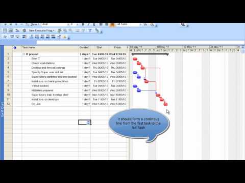 how to define critical path in mpp