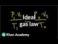 Thermodynamics (part 2)