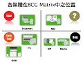 數位化不僅在於作為更在於思維!