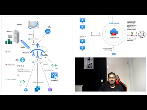 Make use of Azure Firewall to help protect your applications across ...