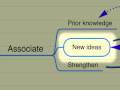 http://www.novamind.com Mind Mapping software is great for taking notes. Watch this video to find out how to take notes in a way that will allow you to get the most out of presentations and assist with understanding and memorization.
