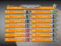 ولد الفقيه بن صالح