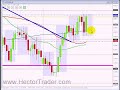 FOREX TRADING - 13th March NZDUSD trade